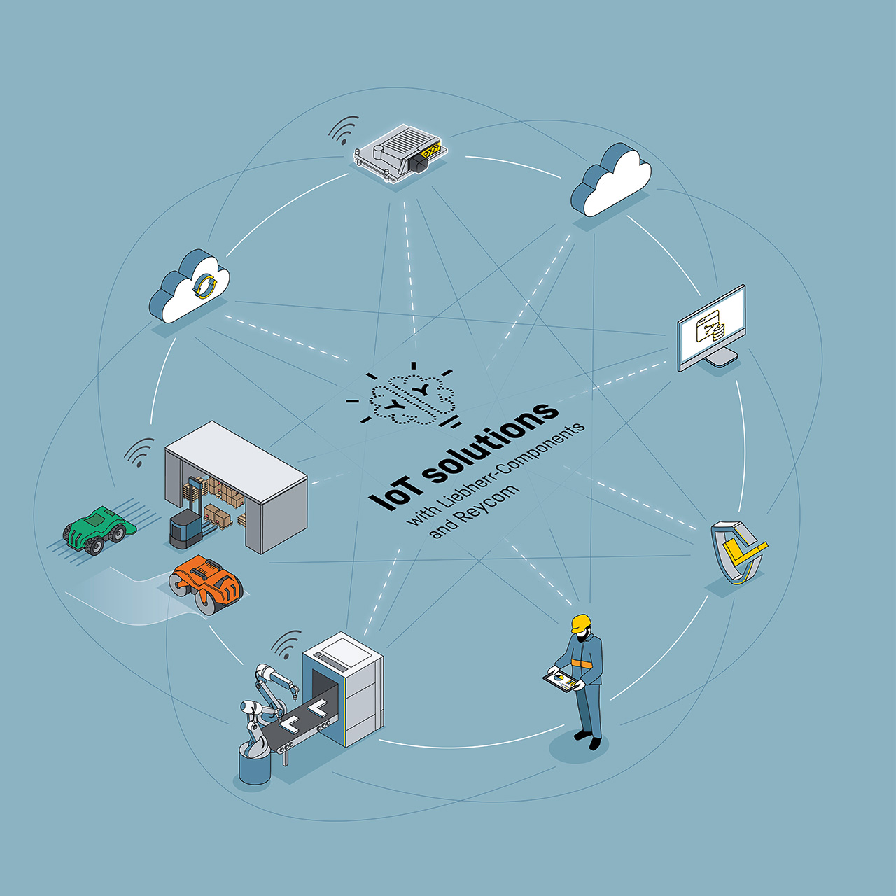 E2E IoT Edge Gateway Solution Liebherr