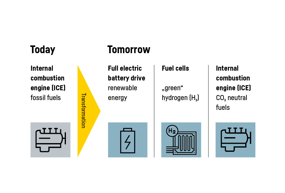 liebherr fuel cell