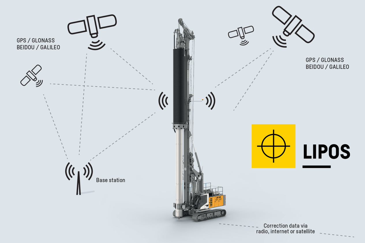 LIPOS®– система позиционирования для машин для строительства фундаментов  глубокого заложения